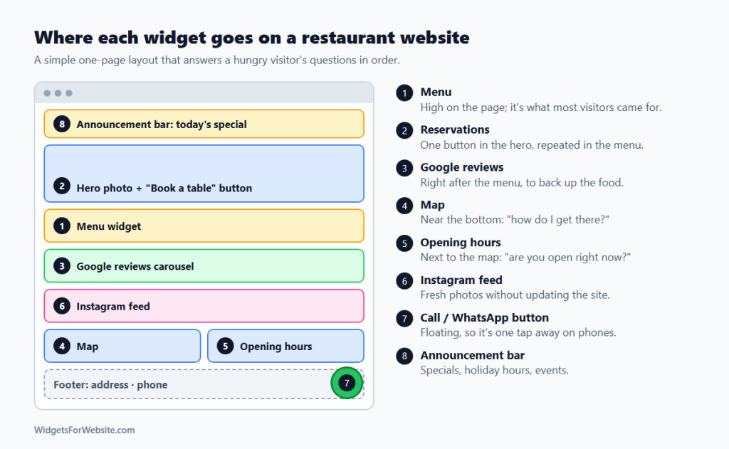 restaurant-website-widget-layout