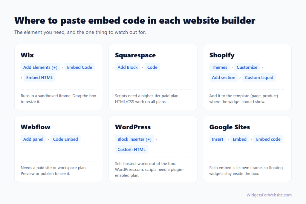 where-to-paste-embed-code